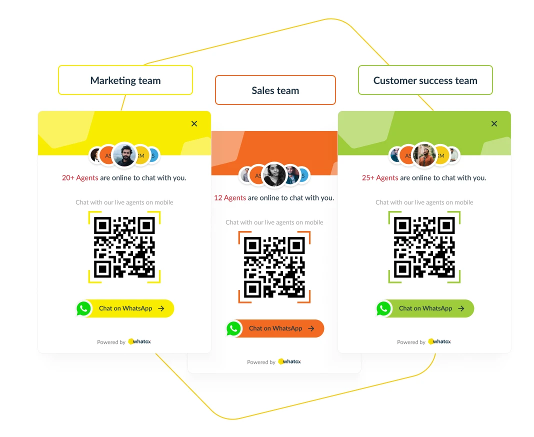 Add a QR code to connect with customers directly on WhatsApp